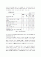 여가의 개념 및 노인여가활동의 중요성과 효과 노인여가활동의 유형 및 참여 실태를 설명하고 우리나라 노인여가활동의 현황과 문제점을 분석한 후 노인여가활동 촉진 및 개선방안에 대해 서술하시오 3페이지