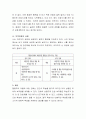 Pavlov의 조건 반사에서 조건반응의 습득 소거 강화 자발적 회복 일반화 변별 중 하나의 개념을 설명하고 사례를 들어 토론하시오 3페이지