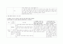 교과서 분석 및 재구성 -  6-1학기 읽기 [삶과 이야기 알아가는 기쁨 느낌과 표현 의견을 모아서 마음을 나누며] 6페이지