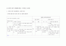 교과서 분석 및 재구성 -  6-1학기 읽기 [삶과 이야기 알아가는 기쁨 느낌과 표현 의견을 모아서 마음을 나누며] 33페이지