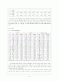 국어교과서 어휘분석을 통한 국어교육의 방향 연구 -초등 56 학년 중등 1학년 국어교과서 중심으로 - 4페이지