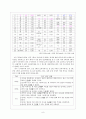 국어교과서 어휘분석을 통한 국어교육의 방향 연구 -초등 56 학년 중등 1학년 국어교과서 중심으로 - 9페이지