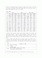 국어교과서 어휘분석을 통한 국어교육의 방향 연구 -초등 56 학년 중등 1학년 국어교과서 중심으로 - 14페이지