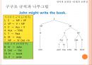 언어의 보편성 [특수성 소리 보편성 문법 보편성 함의적 보편성] 25페이지