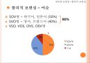 언어의 보편성 [특수성 소리 보편성 문법 보편성 함의적 보편성] 29페이지