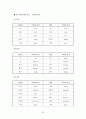 충주 방언에 대한 조사 25페이지