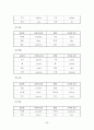 충주 방언에 대한 조사 26페이지