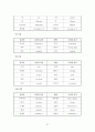 충주 방언에 대한 조사 27페이지