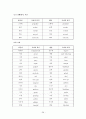 충주 방언에 대한 조사 28페이지