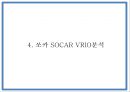 쏘카 마케팅 PPT- 쏘카 SOCAR 서비스분석과 마케팅 SWOTSTP4P전략분석과 쏘카 미래전략제언 10페이지