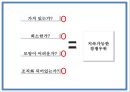 쏘카 마케팅 PPT- 쏘카 SOCAR 서비스분석과 마케팅 SWOTSTP4P전략분석과 쏘카 미래전략제언 16페이지