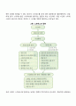 노년기(노인) 건강관리 5페이지