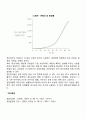 질병(비만 고혈압 동맥경화 심장질환 당뇨병 관절염 암) 8페이지