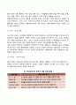 노인(노년기)의 사회적 변화 - 노인의 사회적 관계 은퇴 죽음 4페이지