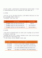노인장기요양보험제도의 개념 3페이지