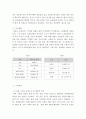 경영학 ) 사업계획서를 작성하시오(쥬씨) 6페이지