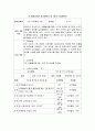[인문과학] 평생교육방법론 ) 평생교육방법을 사용한 수업계획서 작성가상의 학습자 기관 학습 주제 등을 설정하고 이에 알맞은 교수방법과 매체를 사용하여 1회차 수업계획서를 작성하세요 2페이지