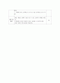 [인문과학] 평생교육방법론 ) 평생교육방법을 사용한 수업계획서 작성가상의 학습자 기관 학습 주제 등을 설정하고 이에 알맞은 교수방법과 매체를 사용하여 1회차 수업계획서를 작성하세요 4페이지