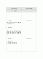 평생교육방법론 ) 실제 본인의 수업과목에 대하여 수업계획서와 학습지도안 작성하시오 3페이지