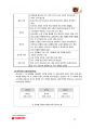 오리온 초코파이의 중국시장 진출 13페이지