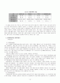 현대 자동차의 러시아 진출 13페이지