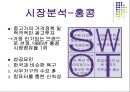 보르네오 가구의 국제경영 실패 사례 5페이지
