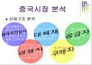 보르네오 가구의 국제경영 실패 사례 12페이지