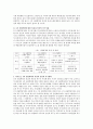 Maslow의 욕구 계층설과 산업혁명에 대해서 기술하시오 3페이지