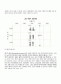 노년학의 연구방법 4페이지