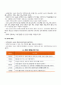 노화에 의한 노인의 신체변화 5페이지