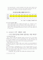 [국제 경제의 이해] 쌀 시장 개방 4페이지