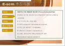 Supply Chain Management [SCM 기본 개념 등장배경 역사 중요성 필요성 목적 효과 특성 구조 성격 이론 도구적 관점 기술요소 구축전략 추진 사례] 55페이지