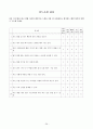 [사업계획서] 학교부적응을 위한 실천영역 『비행청소년을 중점으로』 29페이지