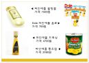 파인애플로 1억 벌기 [특징 생산국 효능 제품 소개 제품 개발] 15페이지