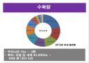 블루베리 [소개 재배법 효능 이용상품 사업계획] 13페이지