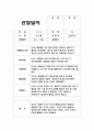 유아관찰일지 아동관찰일지 유아관찰일지 어린이집관찰일지 유치원관찰일지 아동관찰일지 유아관찰일지  예문 2페이지