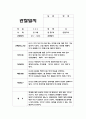 유아관찰일지 아동관찰일지 유아관찰일지 어린이집관찰일지 유치원관찰일지 아동관찰일지 유아관찰일지  예문 5페이지