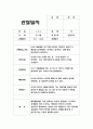 유아관찰일지 아동관찰일지 유아관찰일지 어린이집관찰일지 유치원관찰일지 아동관찰일지 유아관찰일지  예문 7페이지