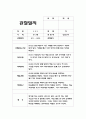 유아관찰일지 아동관찰일지 유아관찰일지 어린이집관찰일지 유치원관찰일지 아동관찰일지 유아관찰일지  예문 8페이지