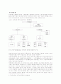 장애인 복지정책의 기본방향과 시행되고 있는 의료 교육 소득 고용 보장의 내용에 관하여 기술하고 개선 방향에 대하여 자신의 의견을 개진하시오 5페이지