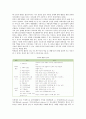 청소년 동아리 활동의 특성 교수방법 및 활동사례 5페이지
