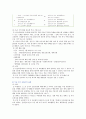청소년 동아리 활동의 특성 교수방법 및 활동사례 12페이지