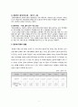 한부모가정의 현황과 정책 개입방향 2페이지