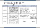 사회보장론 산업재해보상보험 피피티 32페이지