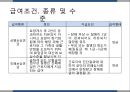 사회보장론 산업재해보상보험 피피티 33페이지