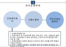 사회보장론 산업재해보상보험 피피티 36페이지