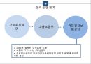 사회보장론 산업재해보상보험 피피티 37페이지