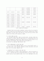 사회보장론 산업재해보상보험제도 보고서 16페이지