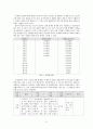 사회보장론 산업재해보상보험제도 보고서 23페이지