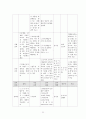 사회보장론 산업재해보상보험제도 보고서 25페이지